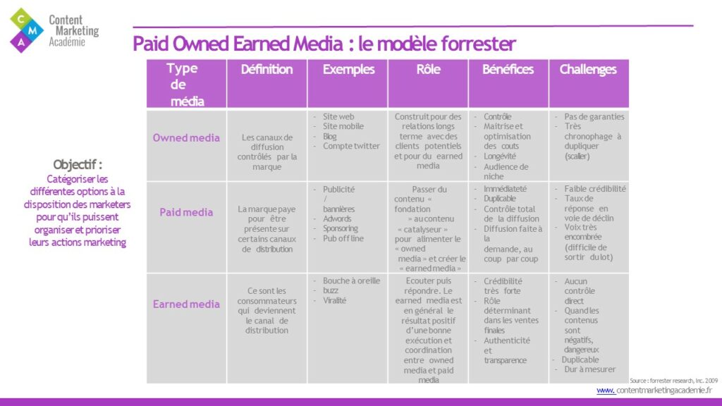 Paid Owned Et Earned M dia D finition 1 Super Exemple